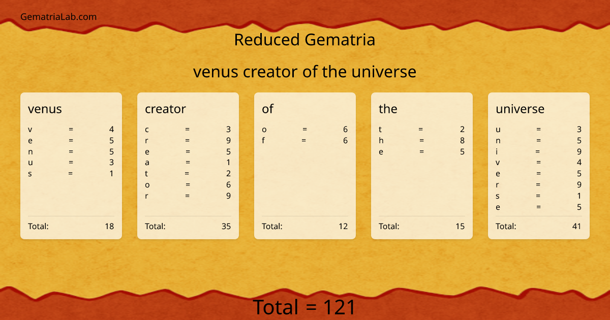 venus creator of the universe in reduced Gematria